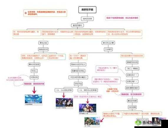 原神鹿野院平藏邀约全结局详解攻略