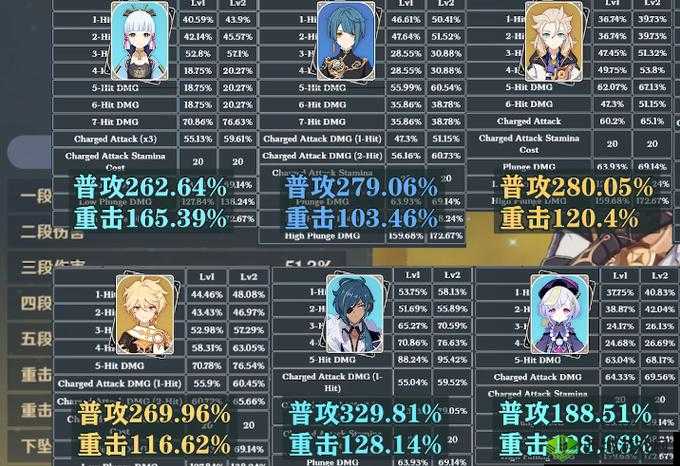 原神阿贝多几命最划算及命之座效果详细分析与评价