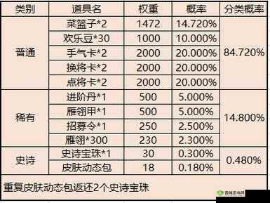 造物法则锋英雄元旦活动全攻略及元旦奖励详细介绍