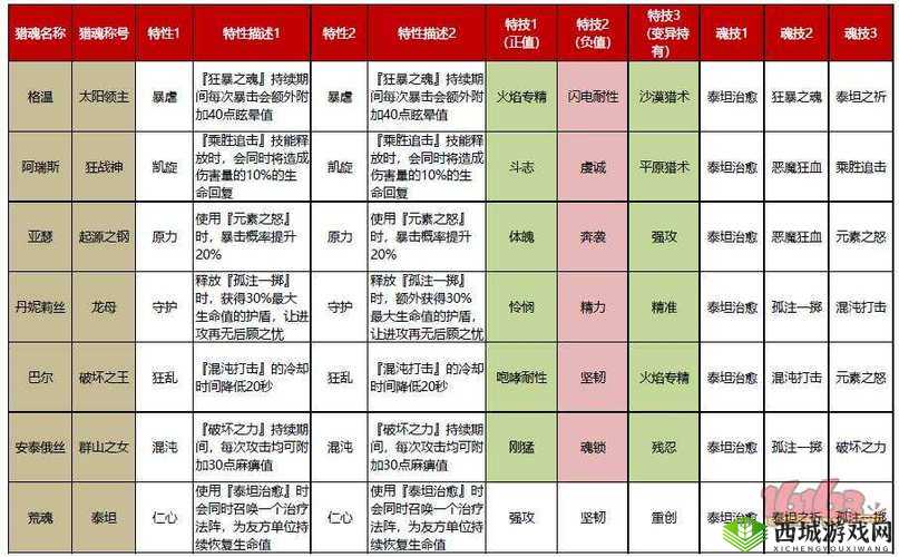 猎魂觉醒五系猎魂具体功能详细介绍及全面解析