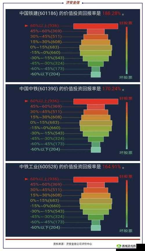 AABB 与 AAAA 的区别 2024 技术之要点探讨