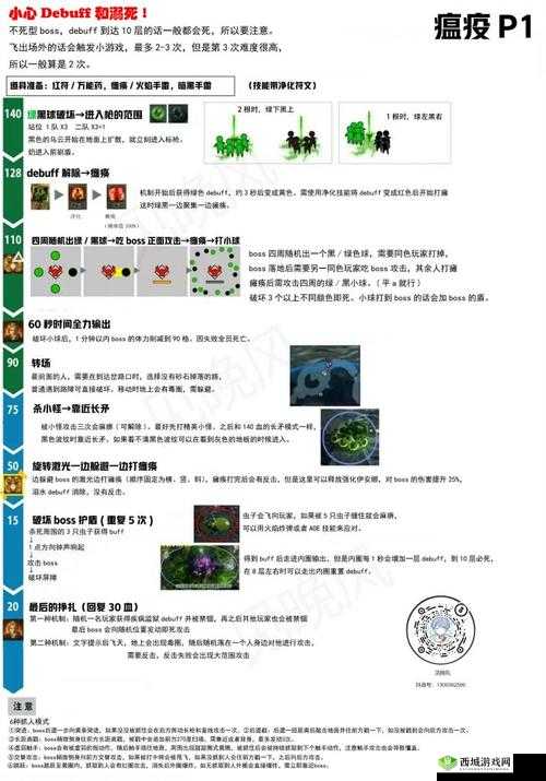 不朽之旅远古遗迹瘟疫之地通关打法全面教学攻略指南