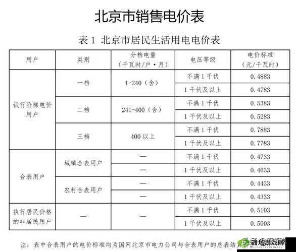 家庭理论电费 2：电费计算与家庭经济的关系探讨