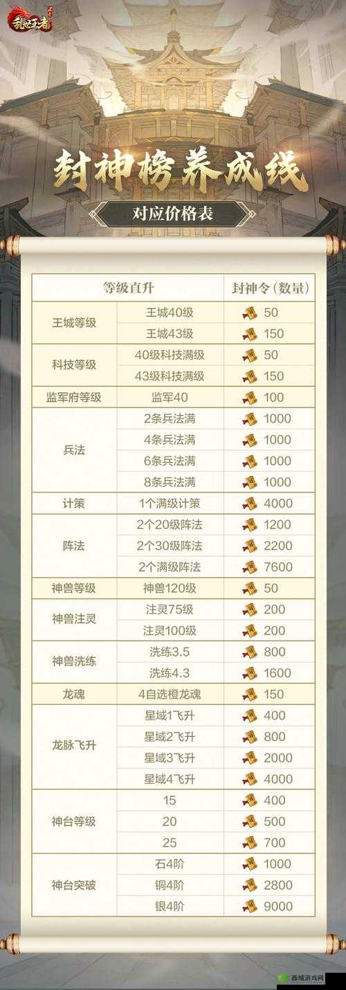 乱世王者城防部署精髓，掌握策略，巧妙布局，拒敌于千里之外